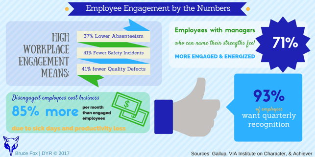 Employee Engagement Custom Awards.png