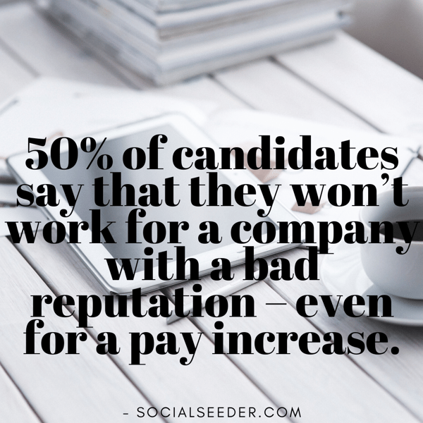 50% of candidates say that they won’t work for a company with a bad reputation – even for a pay increase. (1)