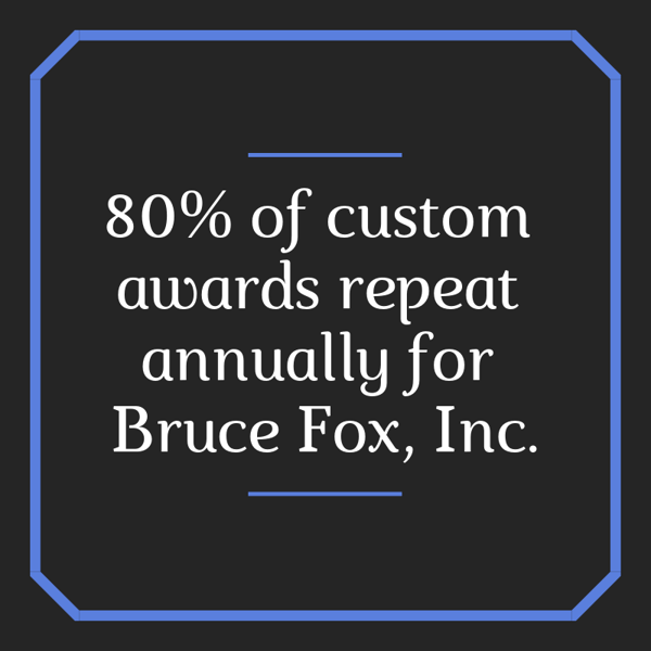 80% of custom awards repeat annually