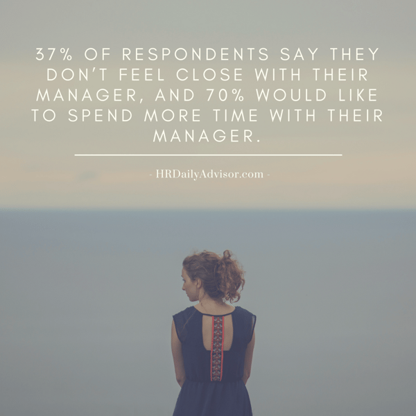 employee engagement stat