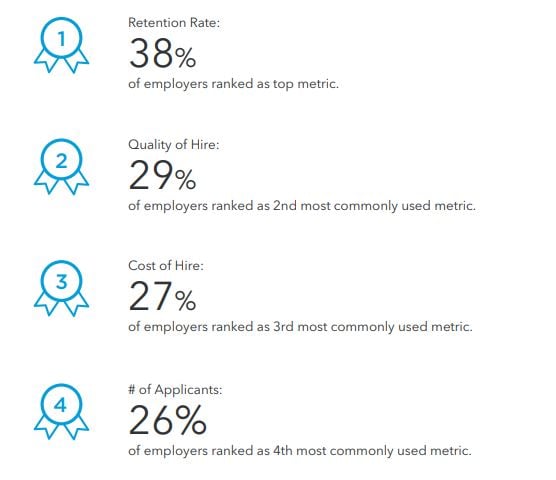 LinkedIn ROI image