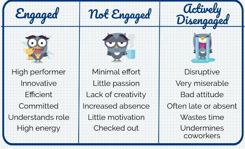 achievers engaged employees image