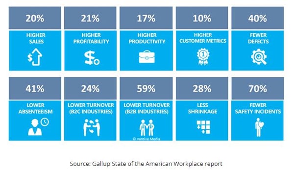 customerthink - the payback of employee engagement