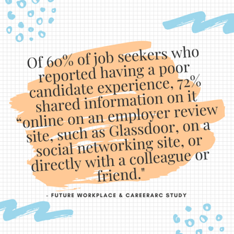 60% of job seekers share poor experiences online or with others