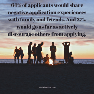 64% of applicants share negative experiences