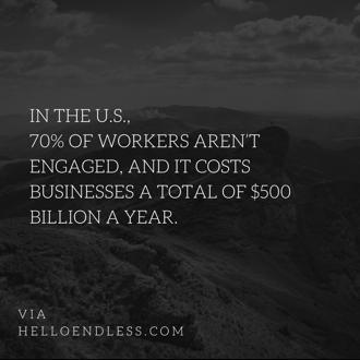 70% of disengaged workers cost 500 billion per year