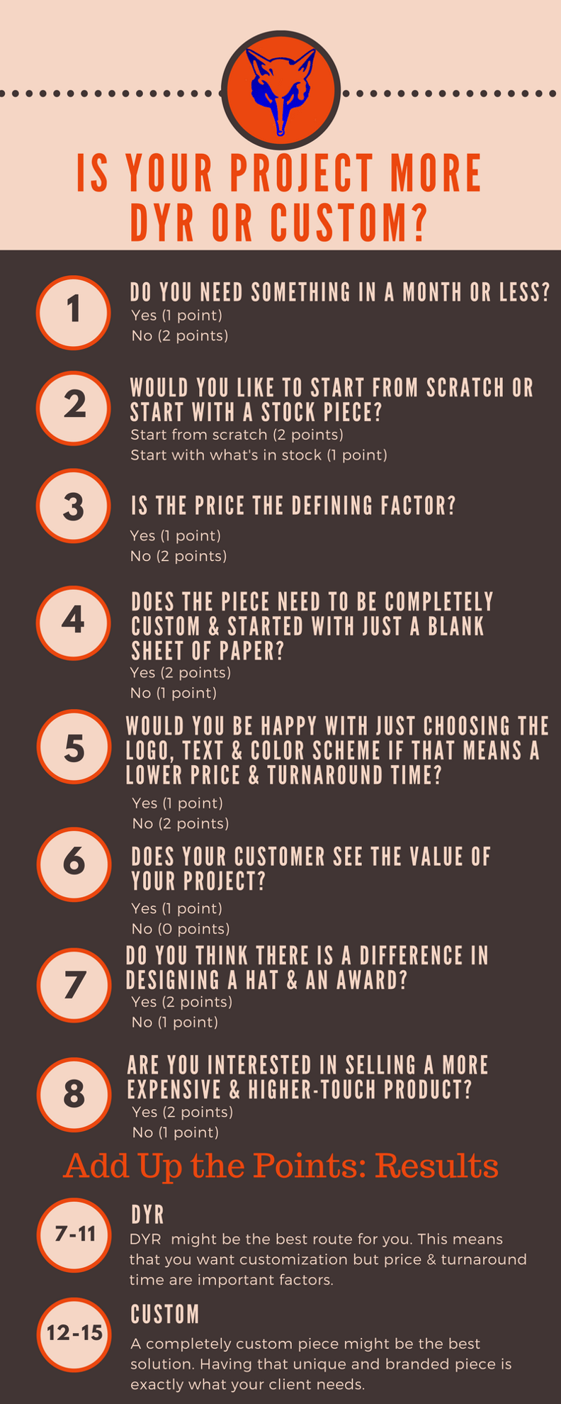 Is Your Project More DYR or Custom Infographic Quiz